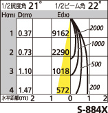 補足