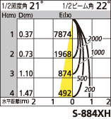 補足