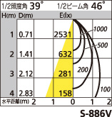 補足