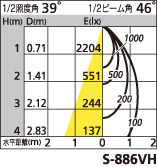 補足