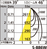 補足