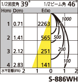 補足