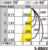 補足