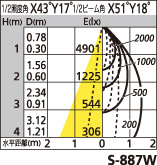 補足