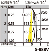 補足