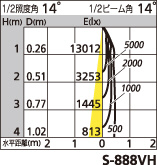 補足