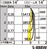 補足