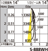 補足