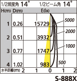 補足