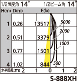 補足