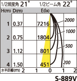 補足