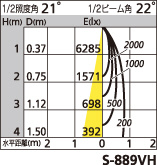 補足