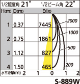 補足