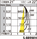 補足