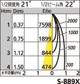 補足