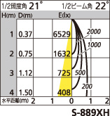 補足