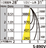 補足