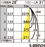 補足