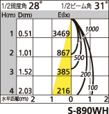 補足