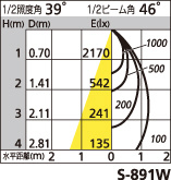 補足