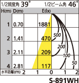 補足