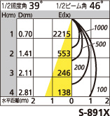 補足