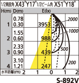 補足