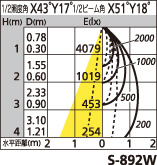 補足