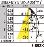 補足