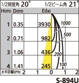 補足