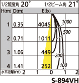 補足