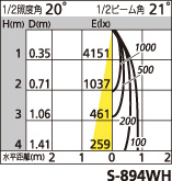 補足