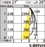 補足