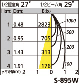 補足