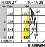 補足