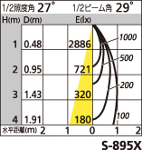 補足