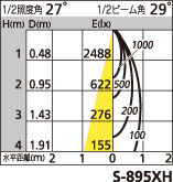 補足