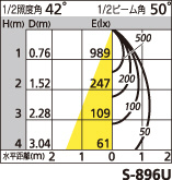 補足