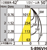 補足