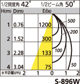 補足