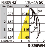 補足