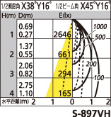 補足