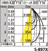 補足