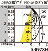 補足