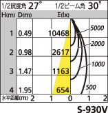 補足