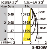 補足