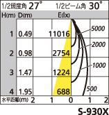 補足