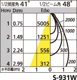 補足