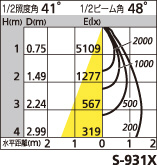 補足