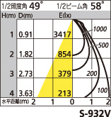 補足